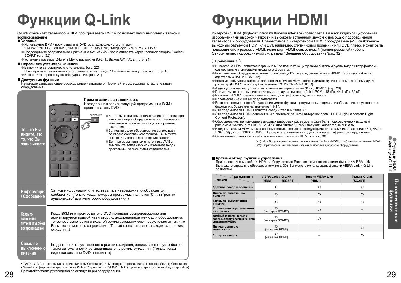 Wifi distribution. Функция link. Regression function. Binomials в английском языке. Р линк функции.