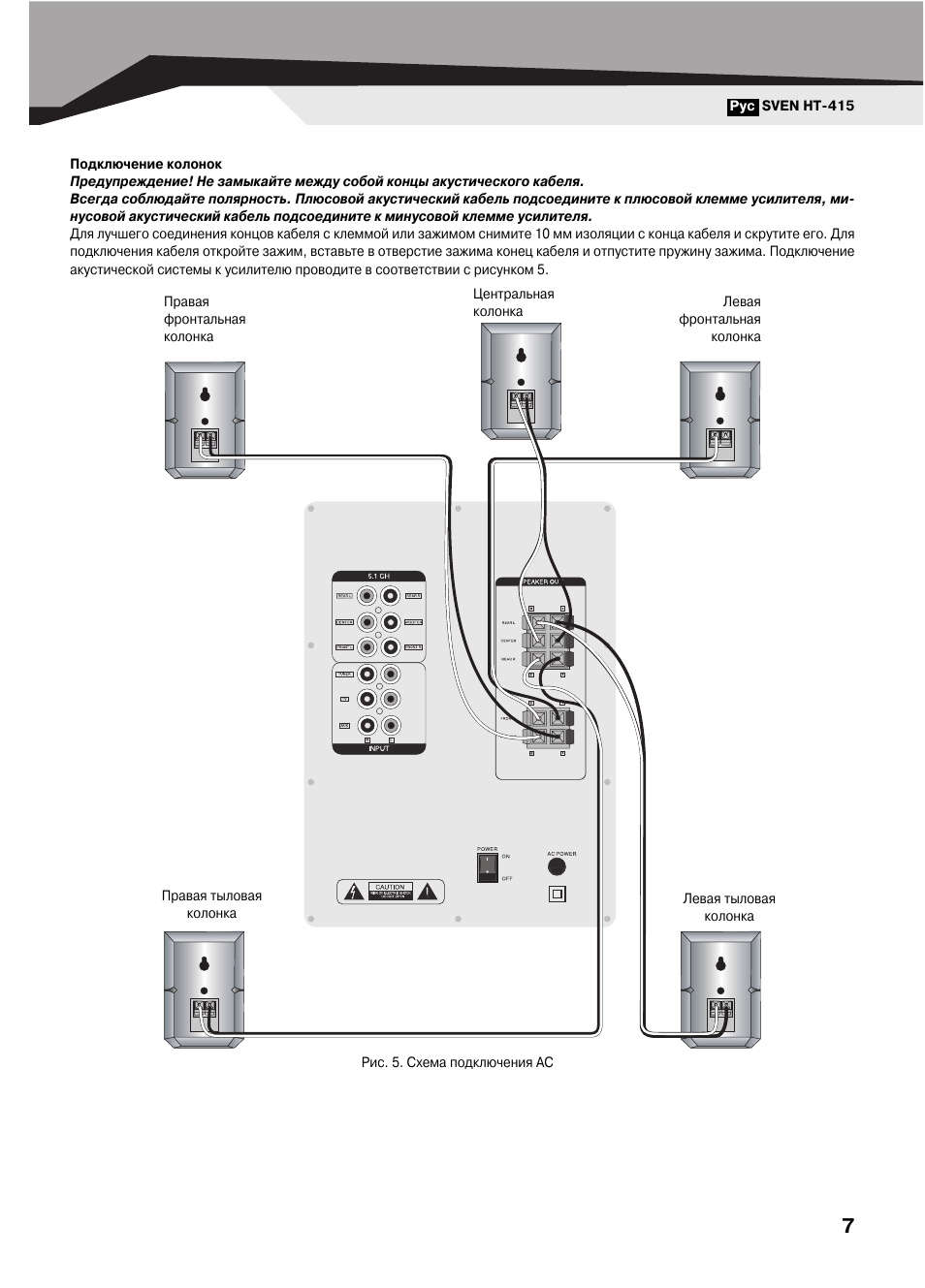 Подключение Акустической Системы Sven – Telegraph