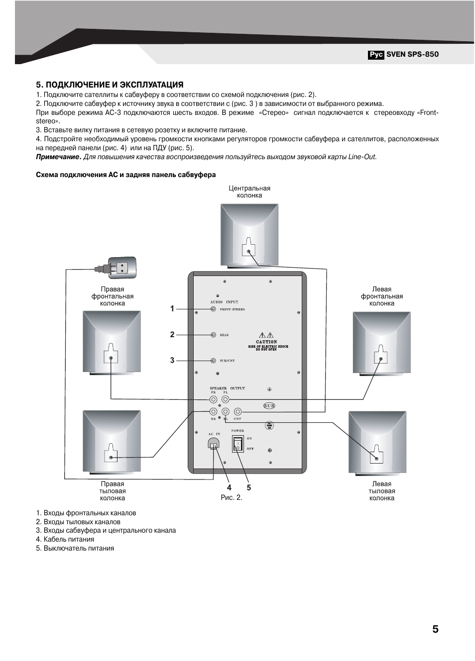 Sven ps600 схема
