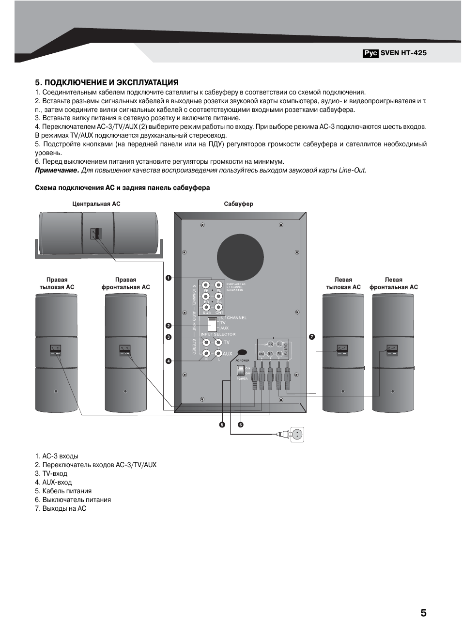Sven ht 480 схема