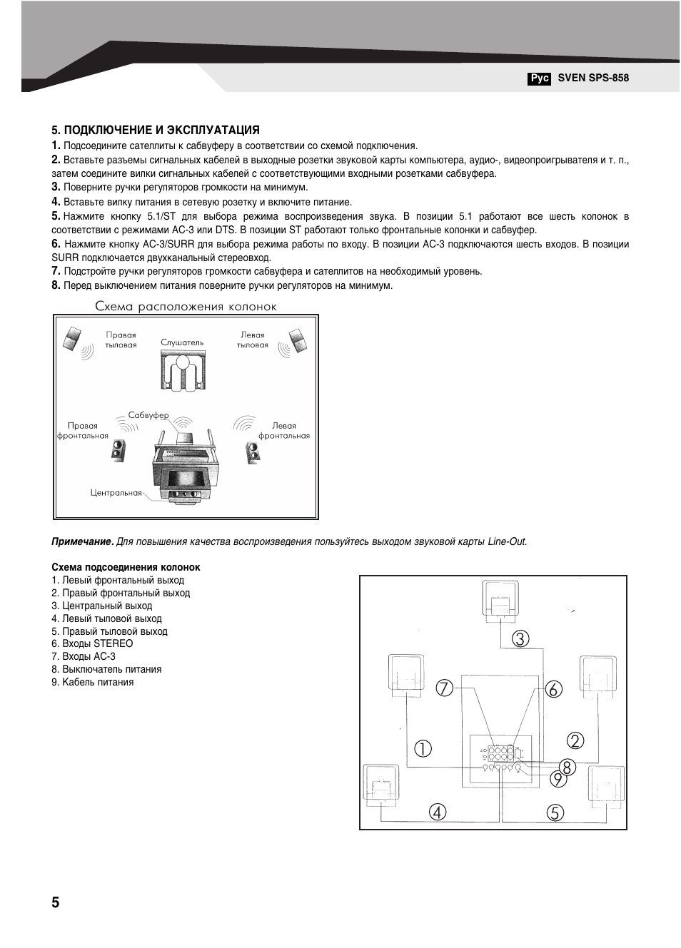 Sven sps 858 схема подключения