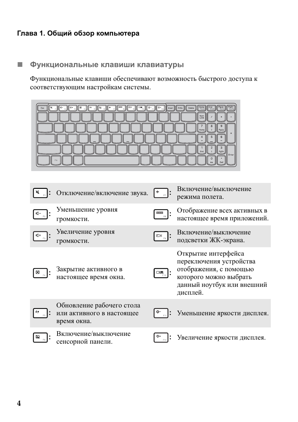 Схема клавиатуры ноутбука lenovo