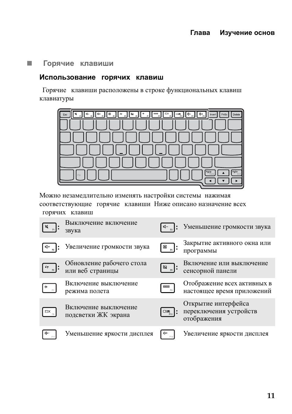 Инструкция на lenovo на русском языке. Горячие клавиши на ноутбуке леново. Горячие клавиши клавиатуры леново. Горячие клавиши на клавиатуре ноутбука Lenovo. Горячие клавиши ноутбука Lenovo.