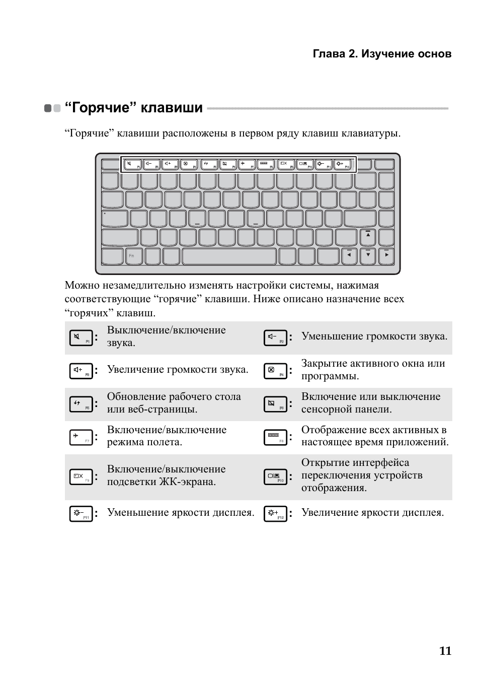 Схема кнопки на ноутбуке