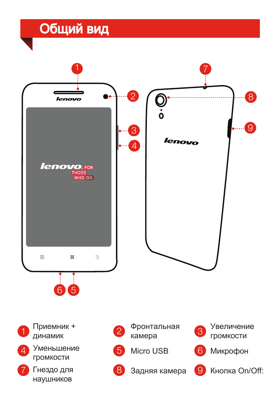 Инструкция на lenovo на русском языке. Смартфон леново схема. Lenovo инструкция телефон. Схема телефона леново а319. Схема телефона Lenovo а806.