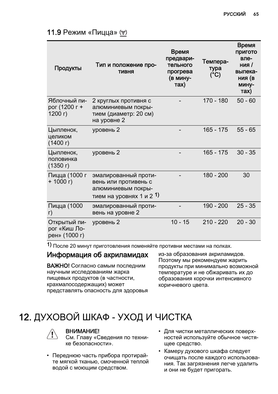 какой режим в духовке для пиццы в электролюкс фото 81