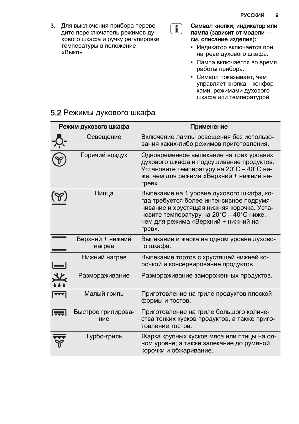 электролюкс духовой шкаф режим пицца фото 52