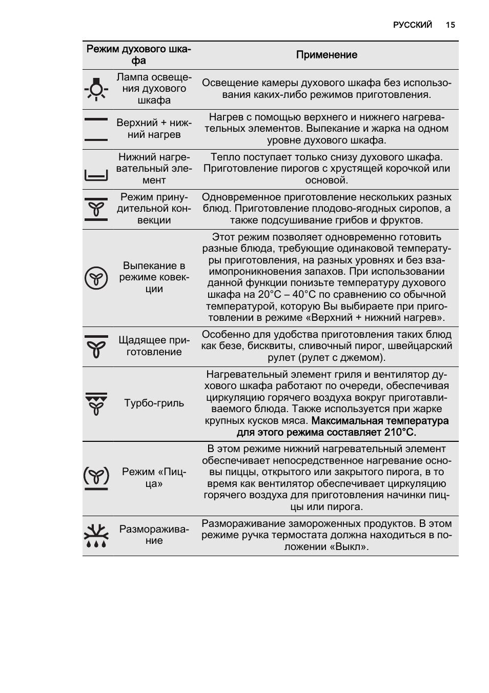 режим пицца в духовке для чего нужна фото 28