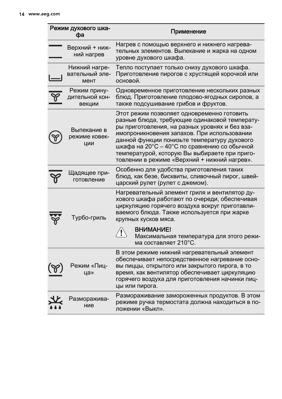 режим пиццы electrolux в духовке фото 95