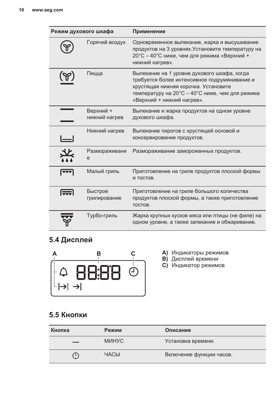 электролюкс духовой шкаф режимы для пиццы фото 117