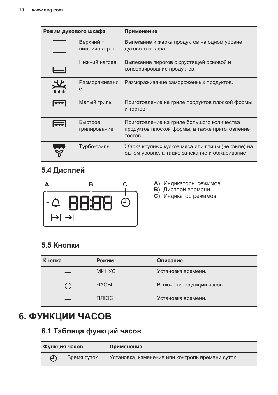 A e l установить. Духовой шкаф AEG be 5300252m. Духовой шкаф AEG функции. АЕГ духовой шкаф режимы. Духовой шкаф АЕГ функции