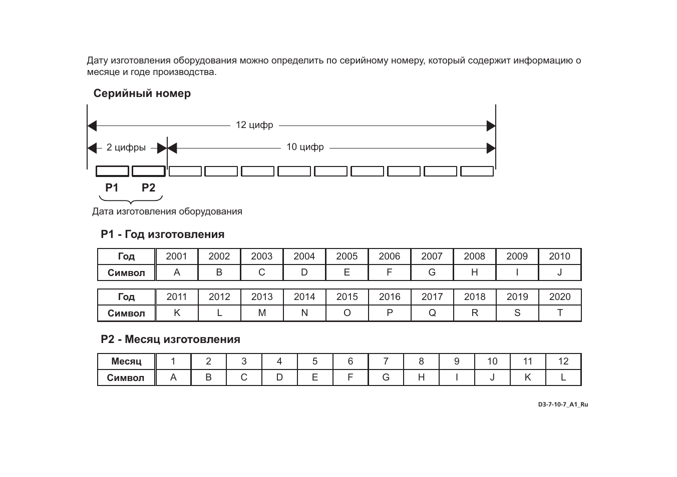 Дата производства