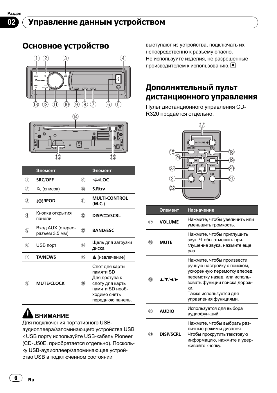 Pioneer deh 4200sd схема подключения