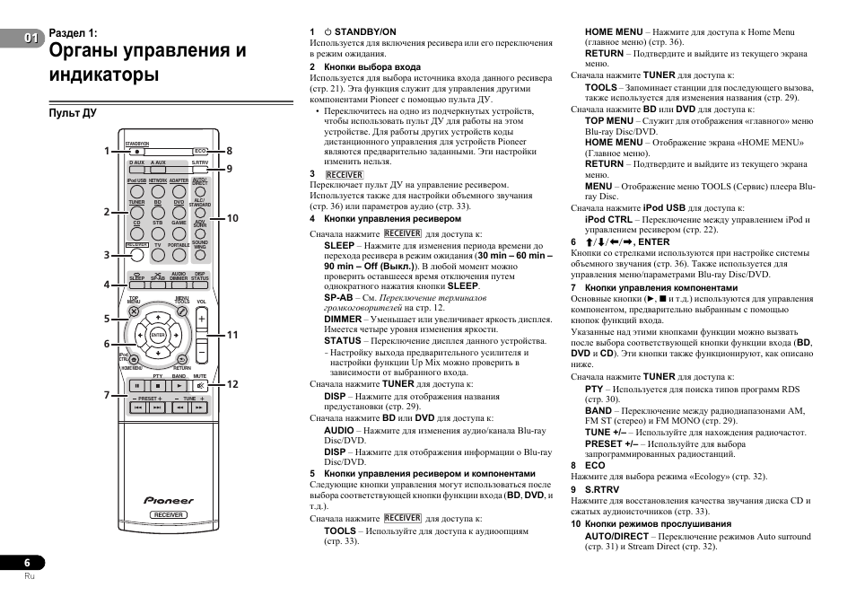 Пульт инструкция русском. Pioneer пульт руководство. Pioneer VSX s500. Пульт для ресивера xxd3102. Кнопки для пульта управления ресивера Пионер 422.