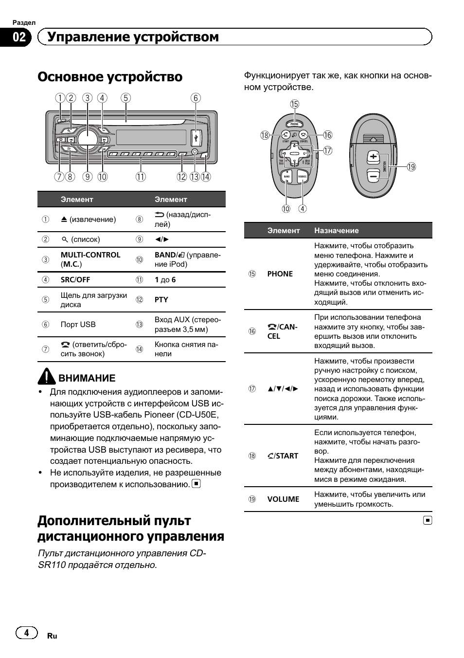 Автомагнитола pioneer инструкция на русском языке. Автомагнитола Пионер deh 4400bt. Магнитола 4400 Пионер. Магнитола Pioneer инструкция. Магнитола Пионер deh-4400bt схема.