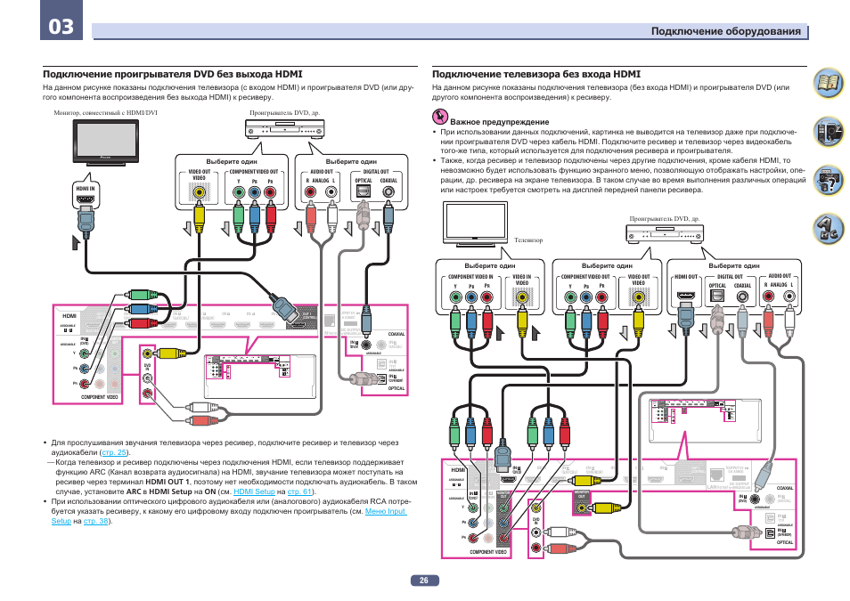Подключить player. Драйвера для самсунг yp. Подключить player. Как подключить dvd плеер к компьютеру. Как подключиться проигрыватель.