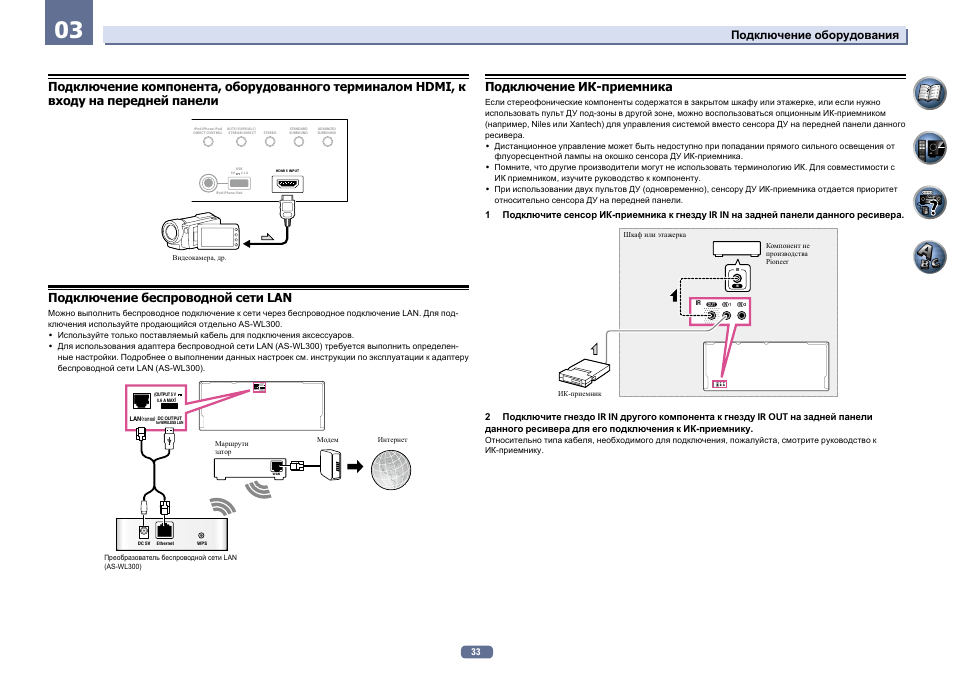 Схема подключения ик приемника