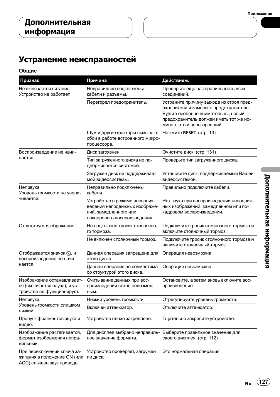 Автомагнитола пионер avh 160dvd инструкция по применению