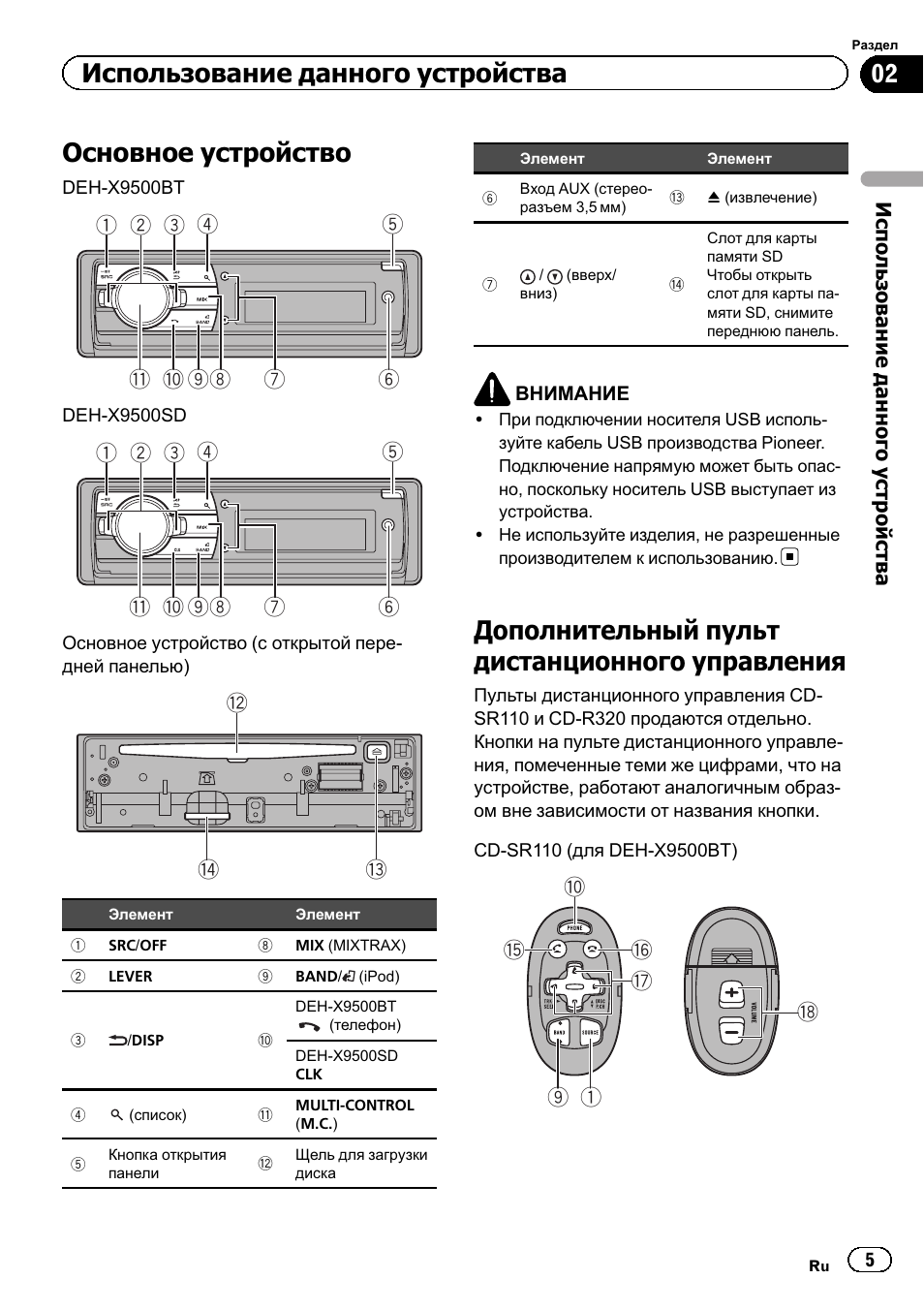 Пионер deh x9500sd