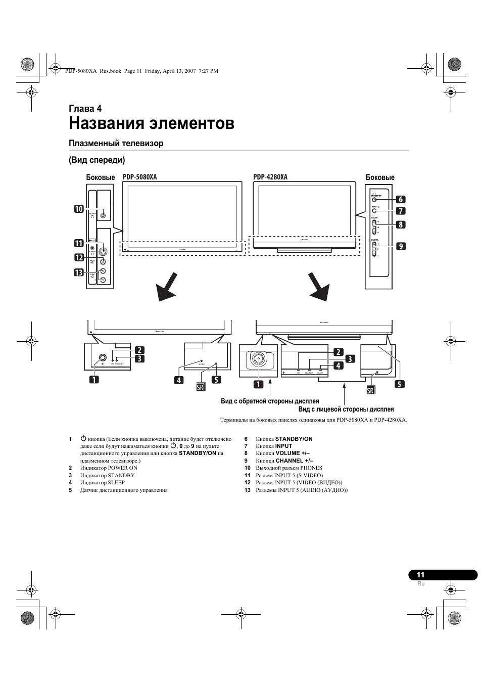 Инструкция элемент 5. Pioneer PDP 4280xa. Pioneer PDP-507xa. PDP-4280xa схема. Блок питания для телевизора Pioneer PDP 507xd.
