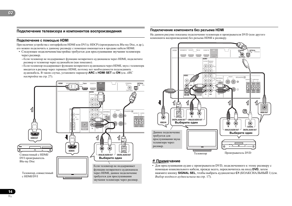 Av телевизор как подключить. Ресивер Пионер схема подключения. Схема подключения DVD К телевизору через ресивер. Как подключить av ресивер к телевизору. Ресивер Пионер подключение к телевизору через HDMI.