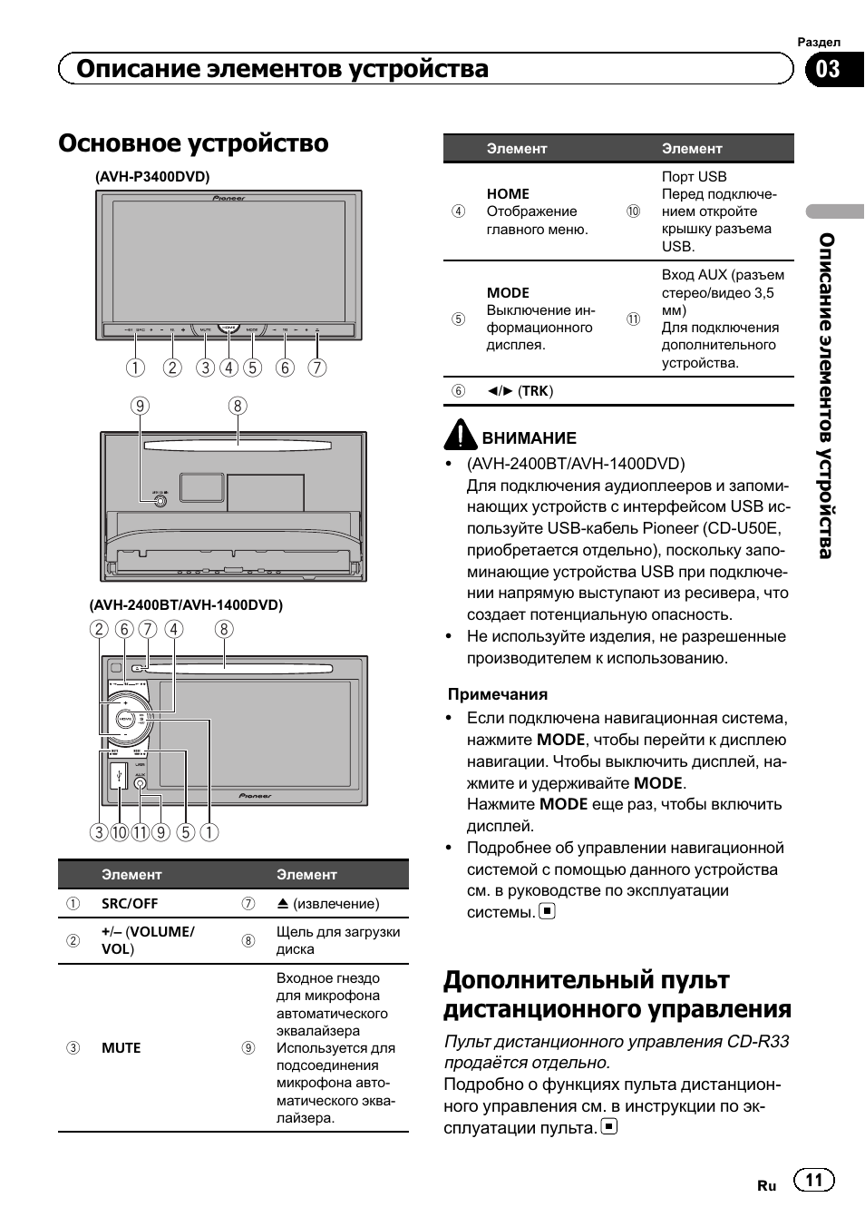 Avh p3400dvd схема подключения