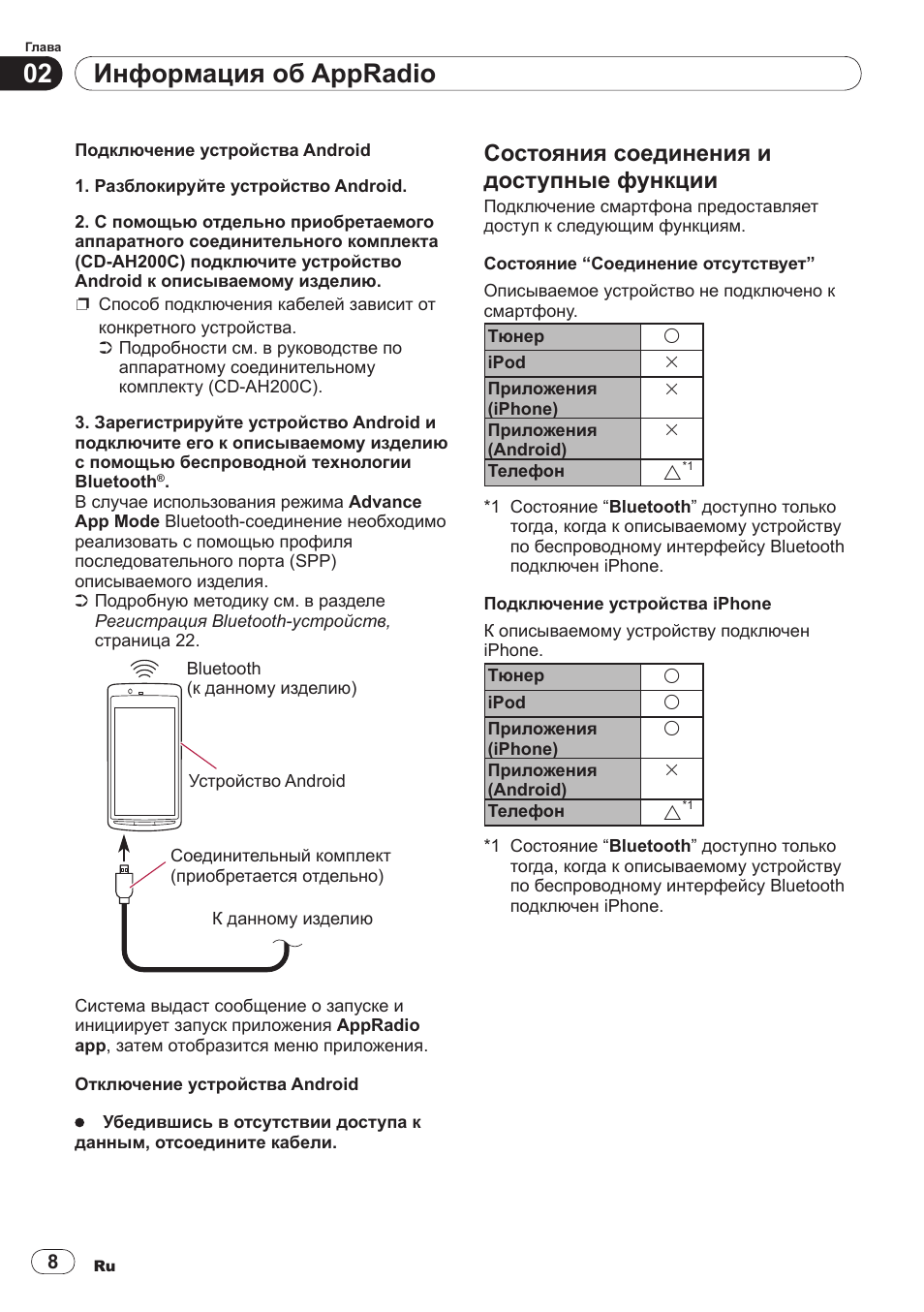 Схема подключения pioneer sph 10bt