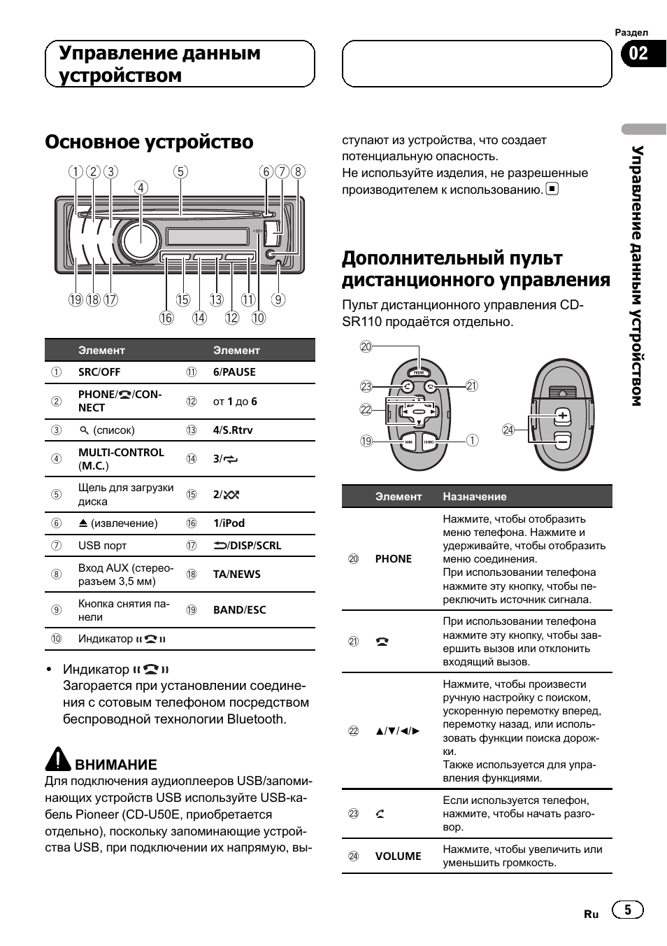 Магнитола пионер deh x5500bt инструкция по эксплуатации