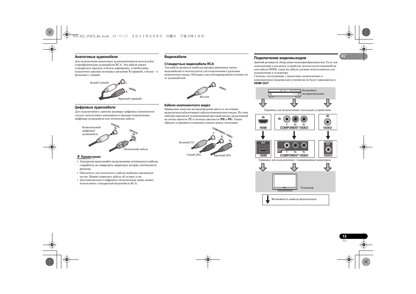 Pioneer vsx 421 схема
