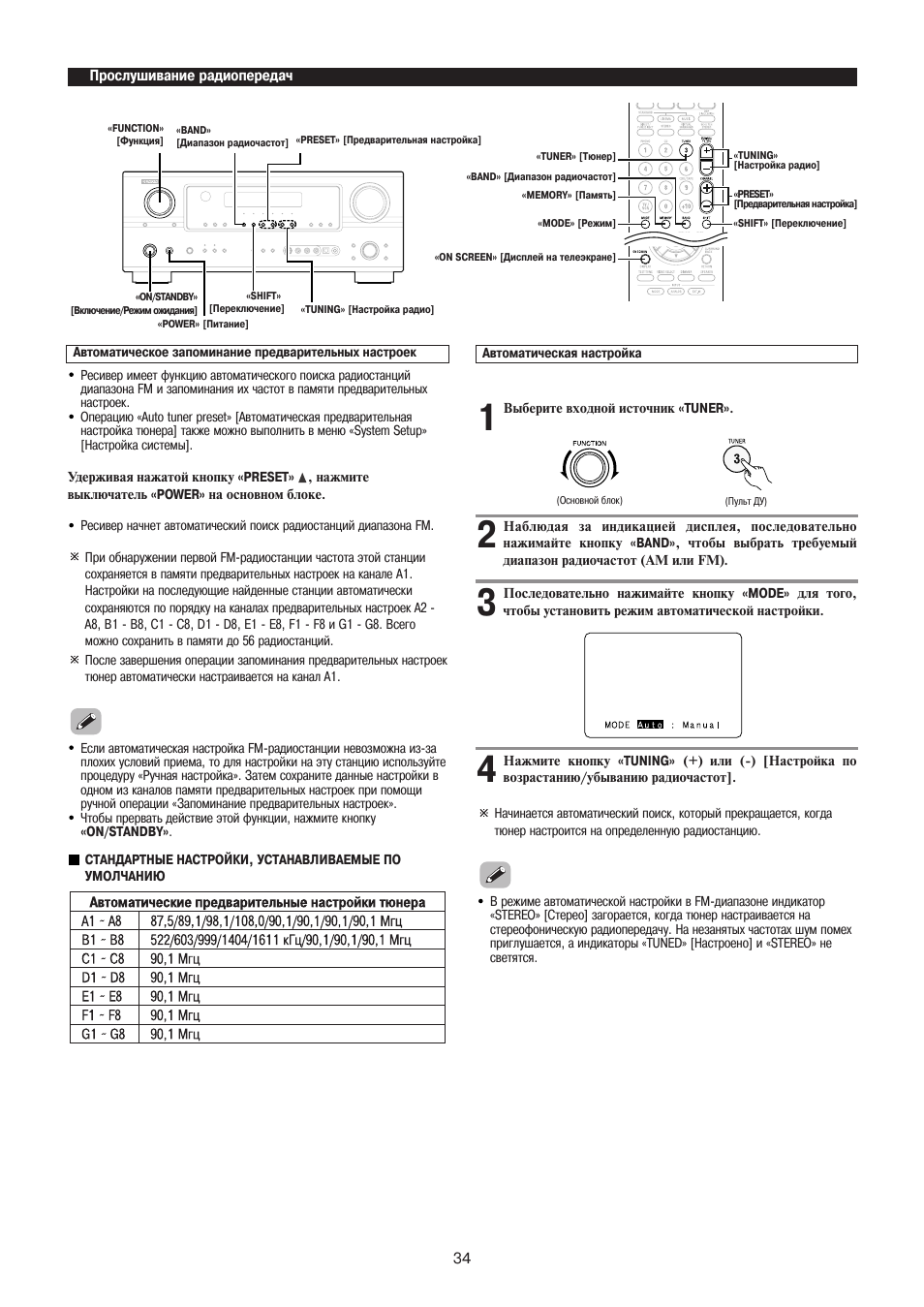 Инструкции avr на русском. Схема Denon AVR-2106. Инструкция Денон AVR 2106. Denon AVR 2106 подключение сабвуфера. Руководство Denon AVR-900 русский язык.
