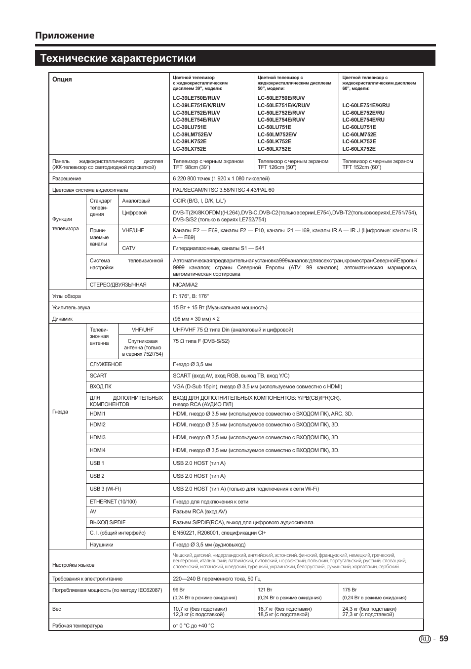 технические характериситик. технические характеристики приложения. технические параметры приложения. технические параметры приложения. технические характеристики приложения.