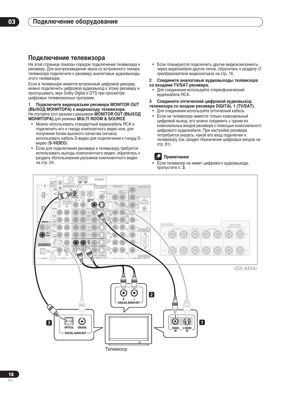 Pioneer vsx 420 схема