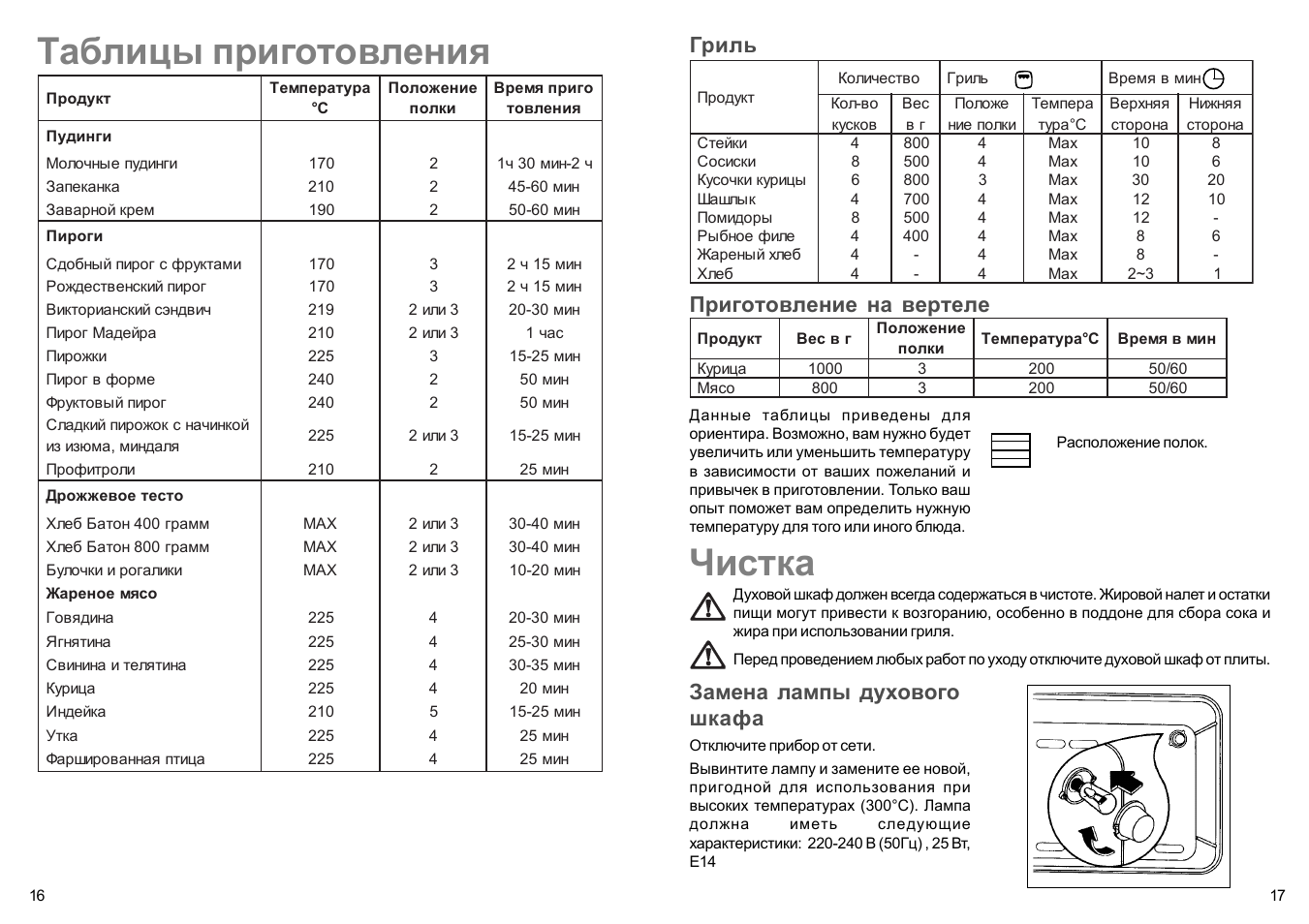 какая температура нужна для приготовления пиццы в духовке фото 86