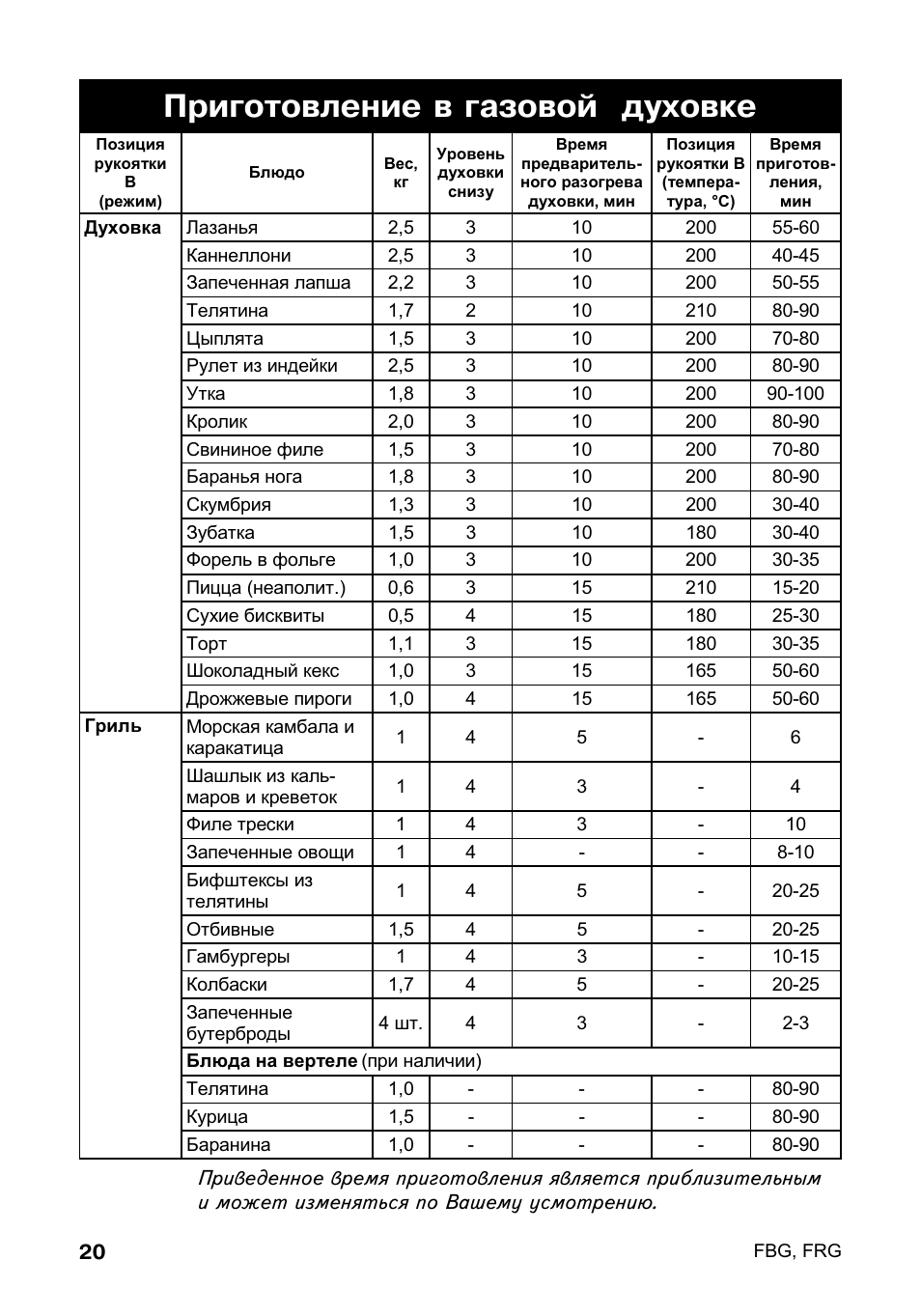 на каких режимах готовить в электрической духовке пицц фото 41