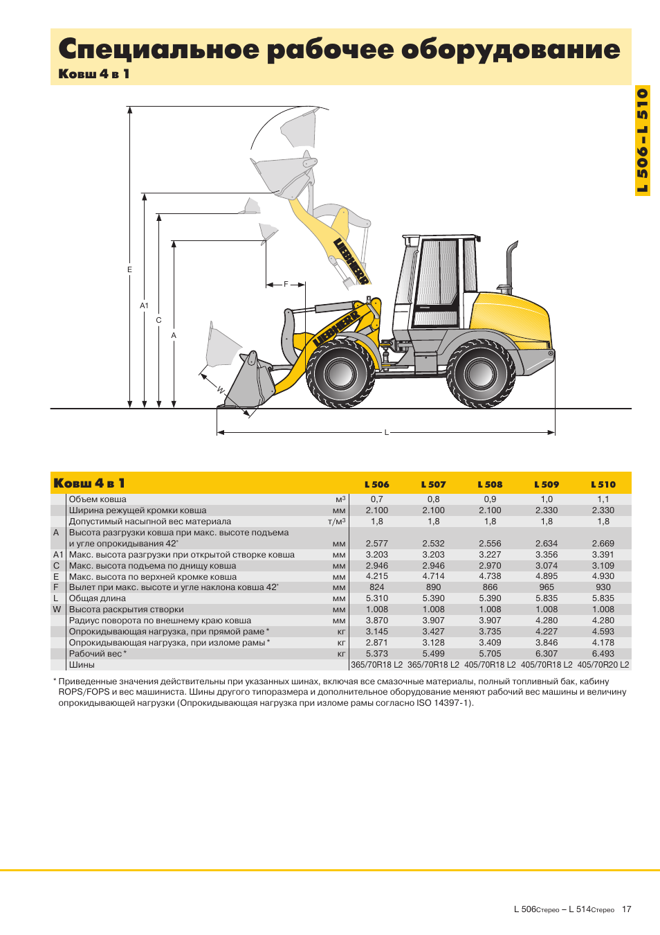 характеристики рабочего оборудования