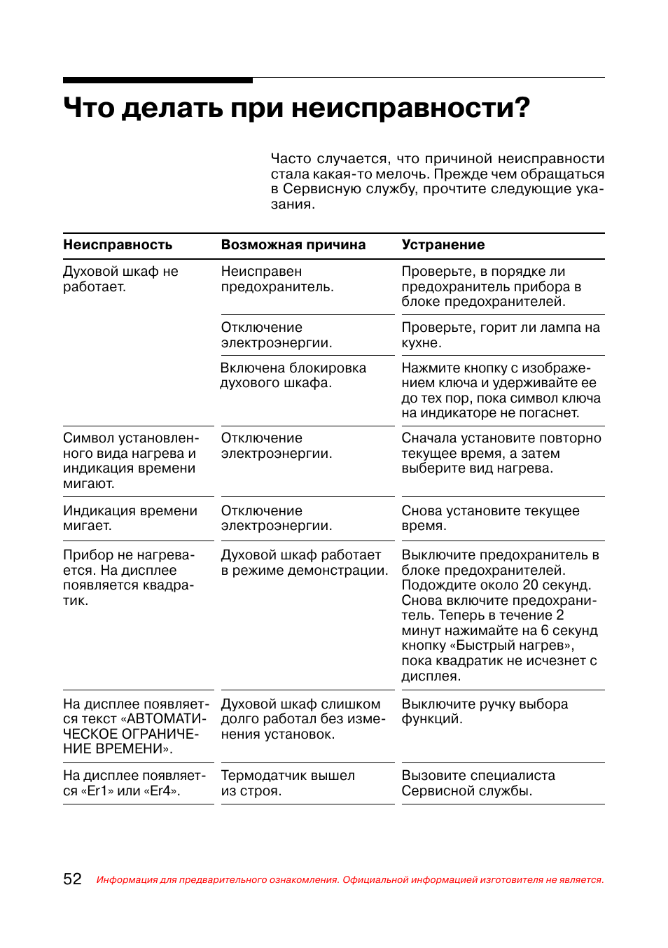 Ошибки духовки бош