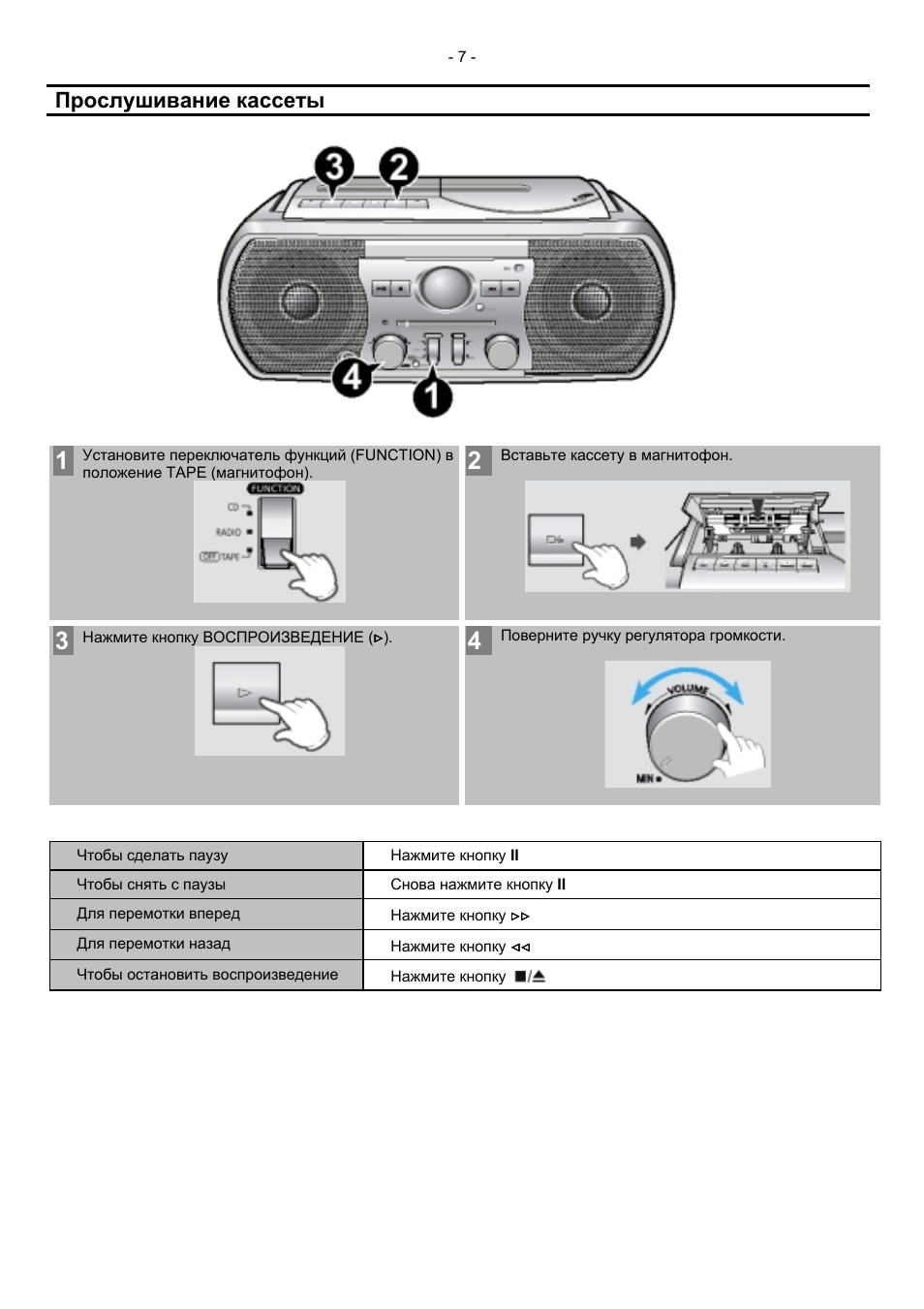 Схема rcd 590