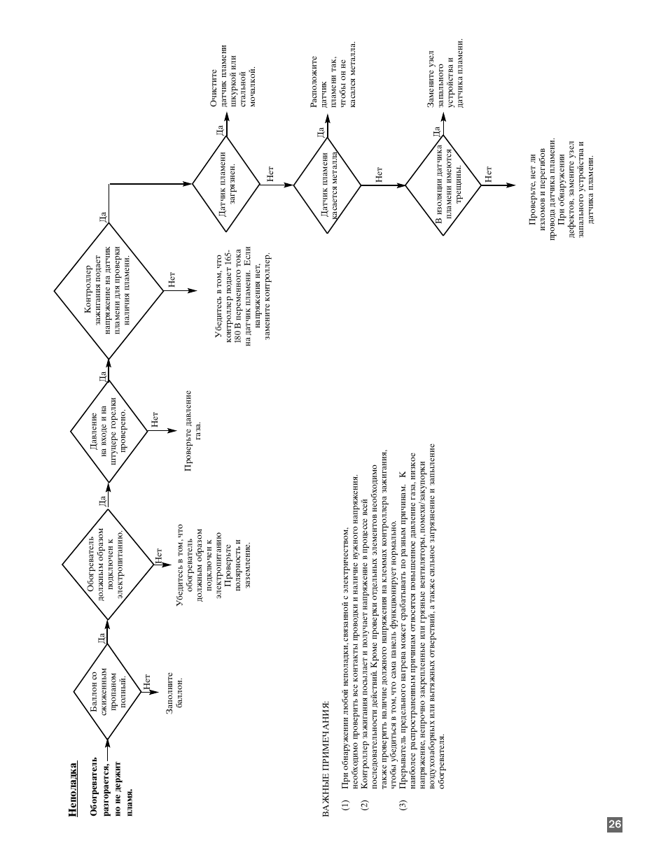 Руководство пользователя л 850 0 8. L b white. L b white. B white. Indesit bwua 51051 l b.