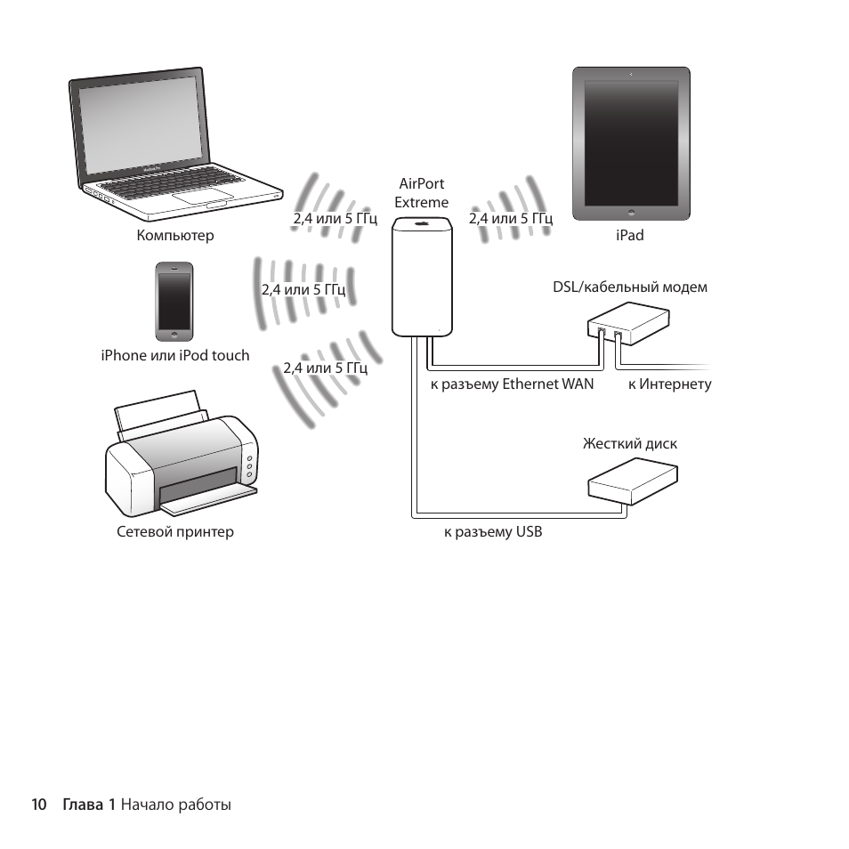 Инструкция apple на русском. Apple Airport extreme 802.11AC. DSL модем-кабельный Wan Ethernet. Инструкция Apple. Протоколы кабеля модемы.