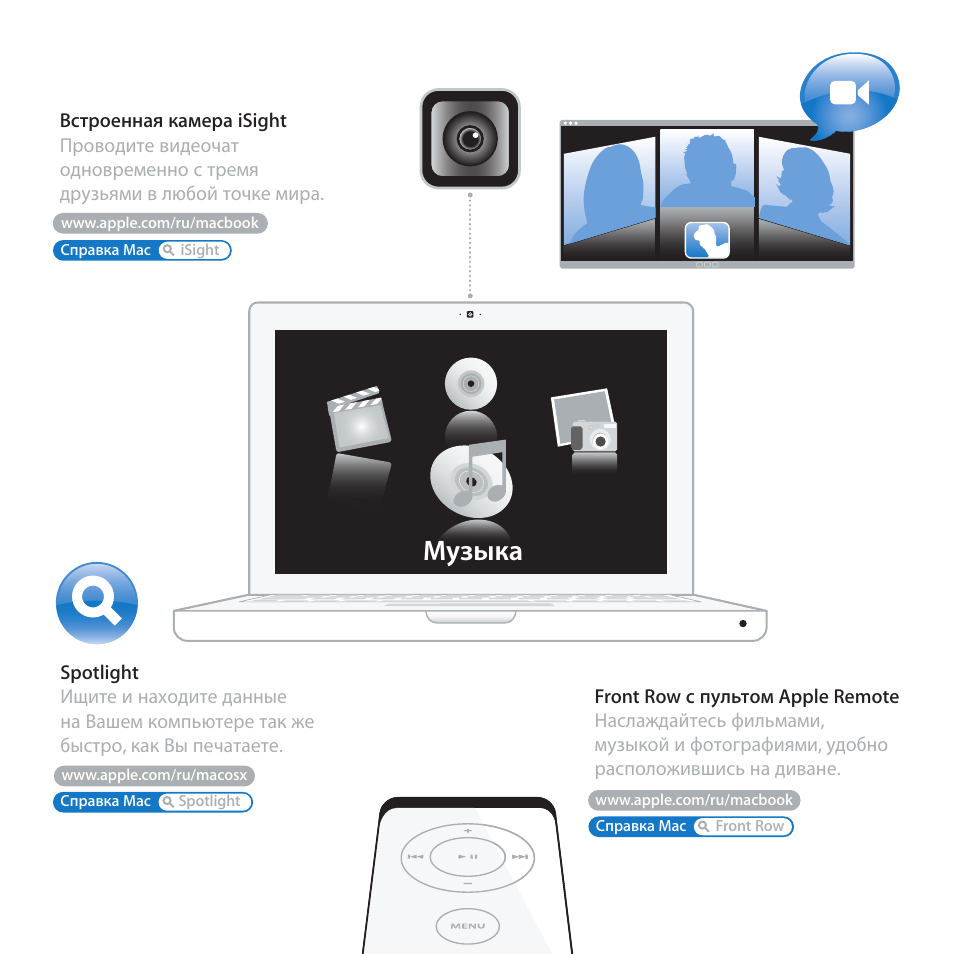 Инструкция apple на русском. Инструкция Apple. MACBOOK середина 2007. Руководство эпл. Apple инструкция по применению