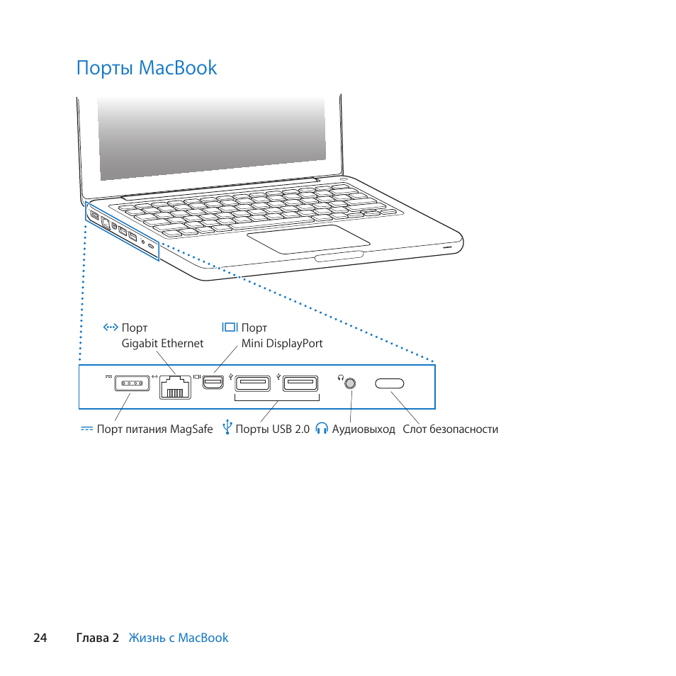 Схема mac. MACBOOK 13 середина 2010. Порты в макбуке про 2015.