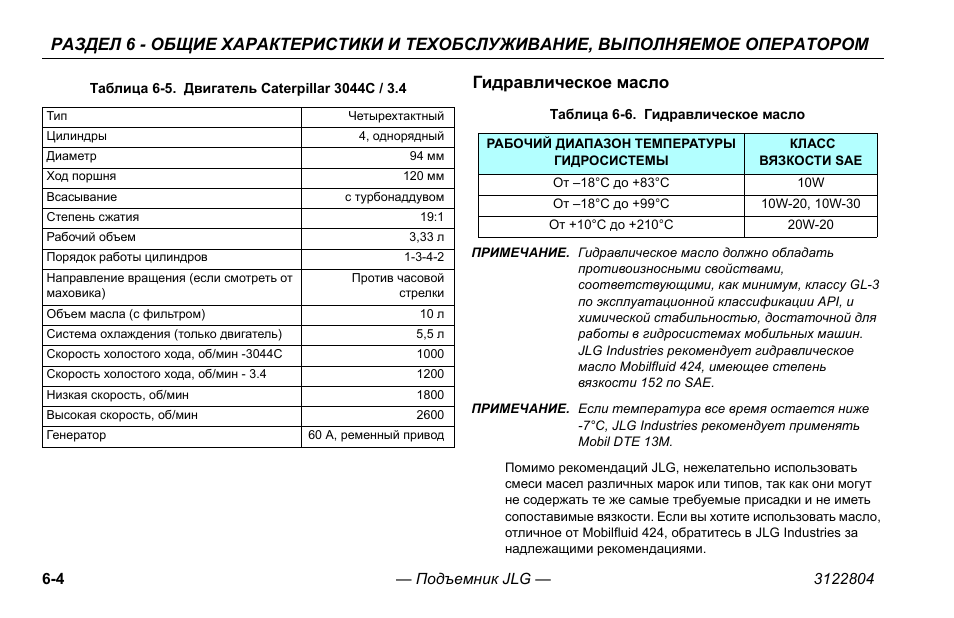 Сколько масла берет