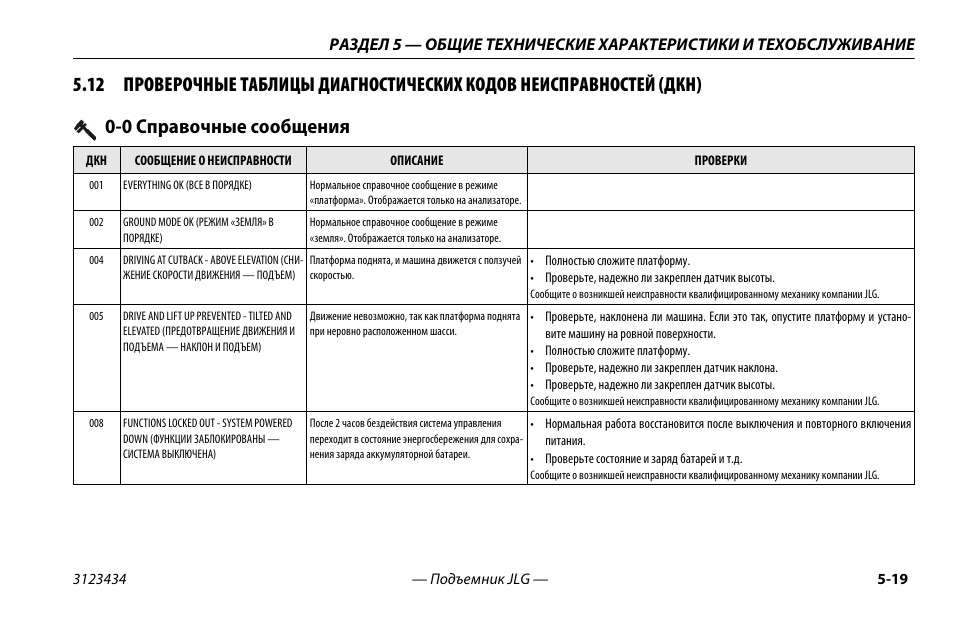 Справочник сппфд сфнд