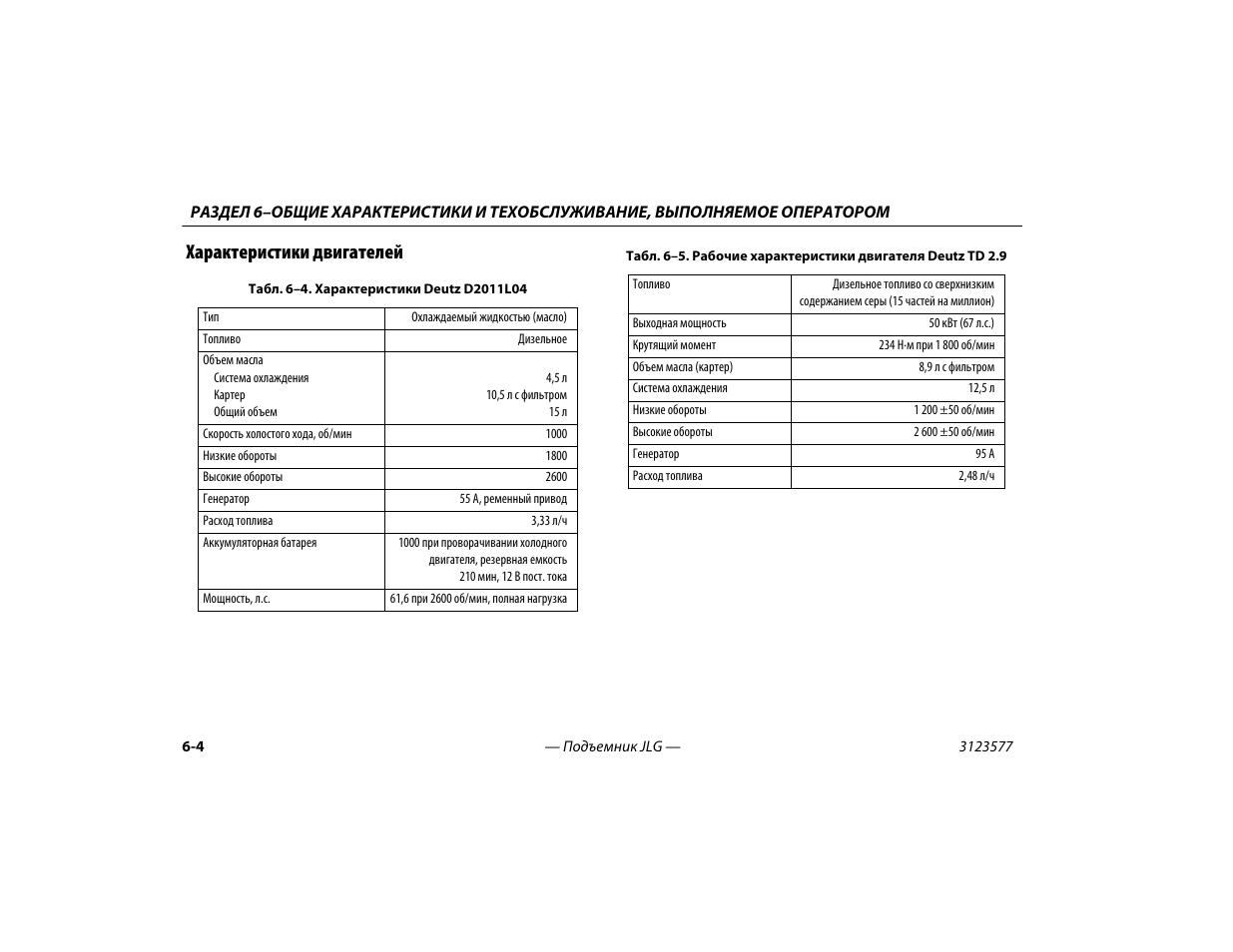 спецификация двигателей