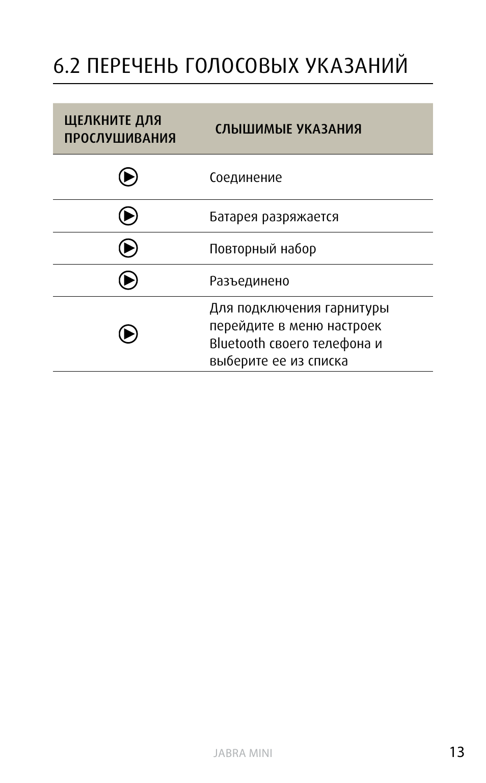 Объем рынка умных колонок. Статистика использования голосовых помощников. Популярность голосовых помощников. Голосовой помощник. Популярность голосовых помощников.
