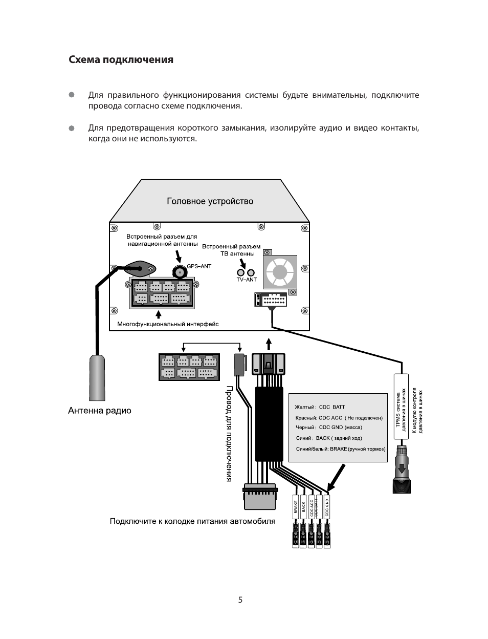 Автомагнитола phantom dvm 130g инструкция