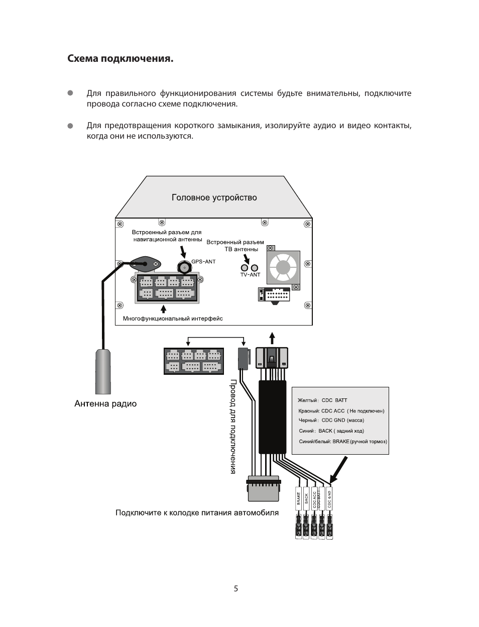 Автомагнитола phantom dvm 130g инструкция