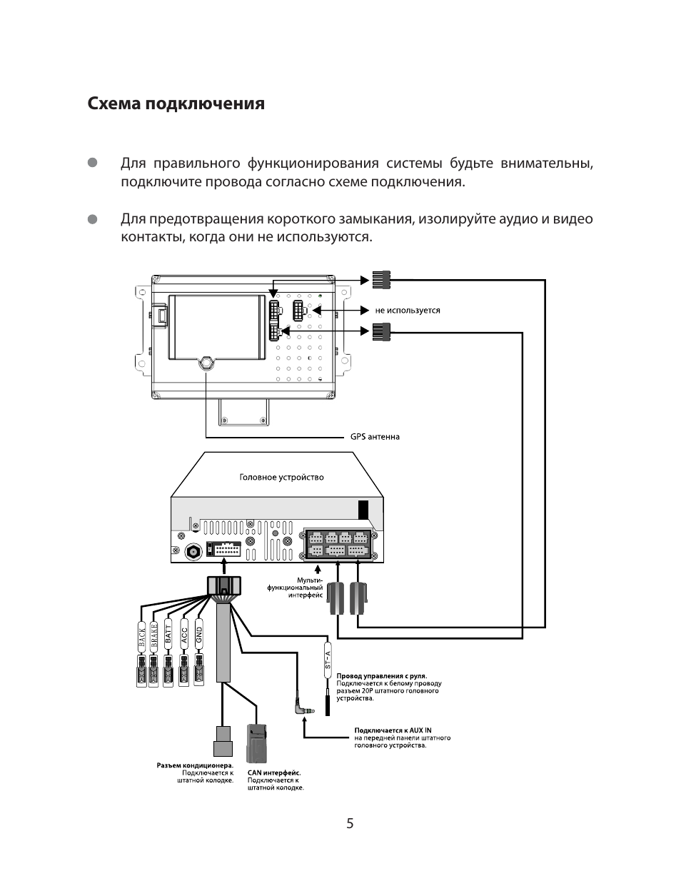 Схема подключения антенны к магнитоле