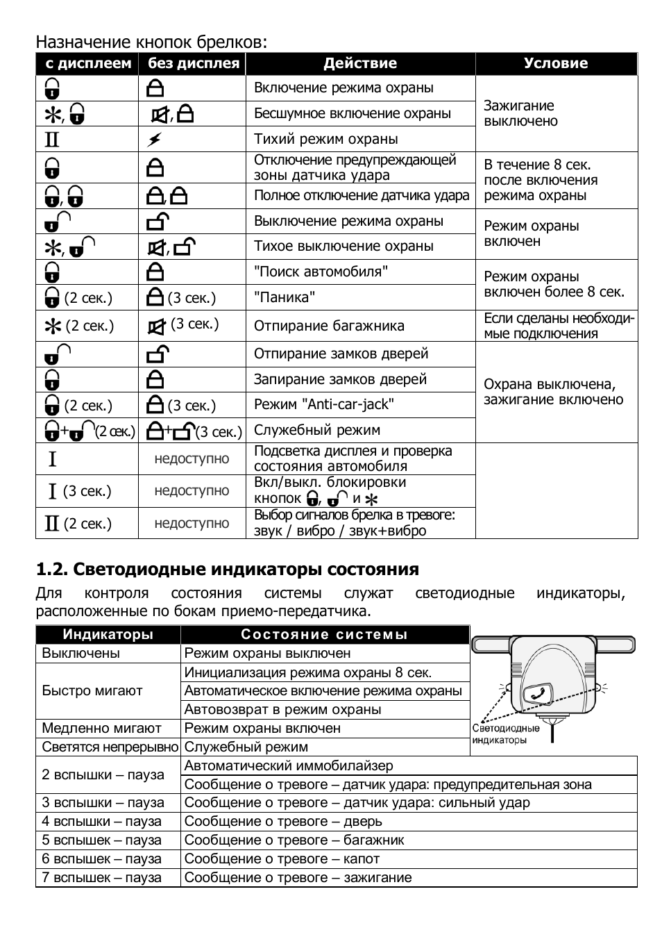 Сигнализация фантом инструкция брелка