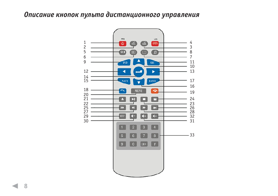 Картинки кнопок пульта